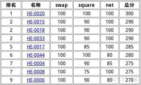 水星SE109 pro如何設置端品鏡像_複雜度