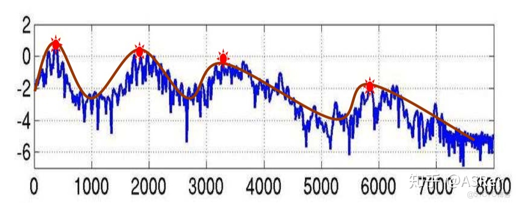 語音識別 語音增強_時域_47