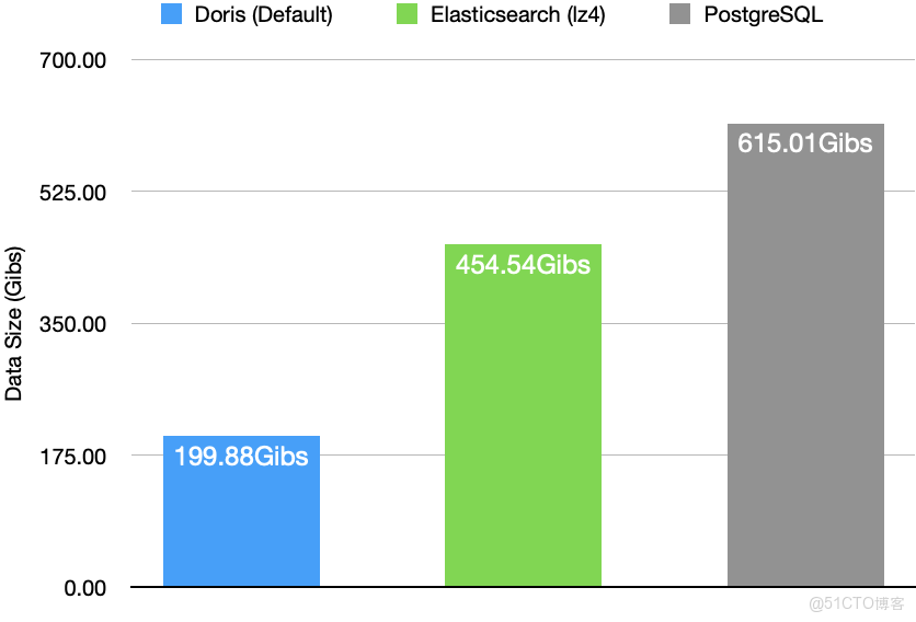 JSONBench 簡介-2.png