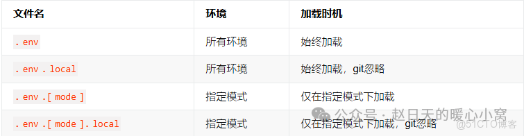 uniapp環境變量最佳配置方案_環境變量_02