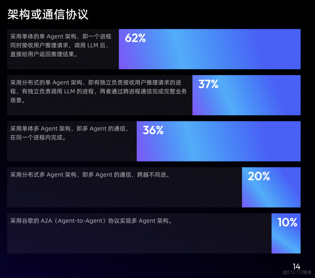 阿里雲 - 全新升級！《雲原生架構白皮書 2022 版》重磅發佈 - 阿里巴巴雲原生_#自然語言處理_07
