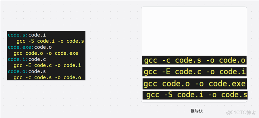 【Linux】Linux項目自動化構建工具 —— make/makefile_依賴關係_11