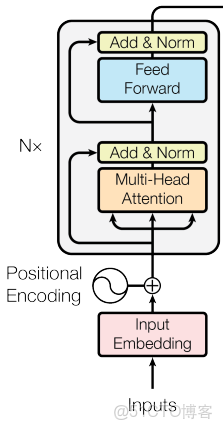 一步一步理解大模型：多頭注意力機制的作用_#大模型_18