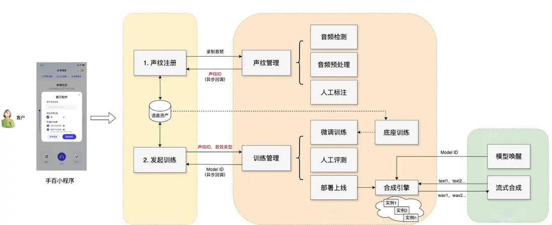 在這裏插入圖片描述