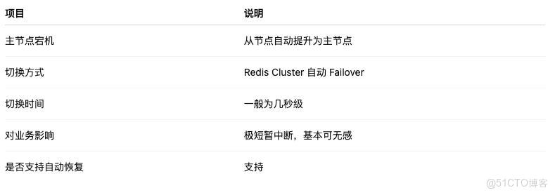 面試官最愛問：生產環境 Redis 怎麼部署？這套標準答案直接封神_Redis_05