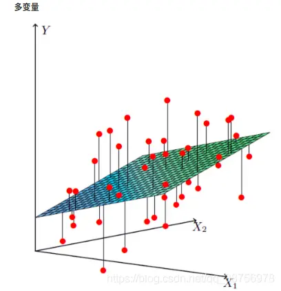 在這裏插入圖片描述