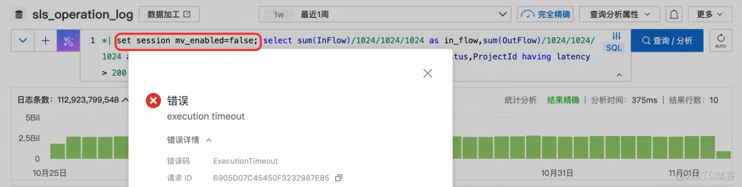 阿里雲SLS——雲上的辛勤山寨者 - 難易相成 -_物化視圖_07