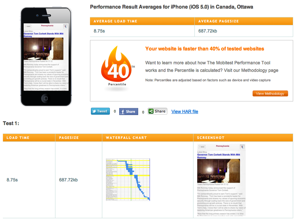 Romney Mobile performance