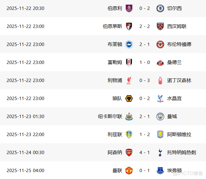 英超第十二輪_微信