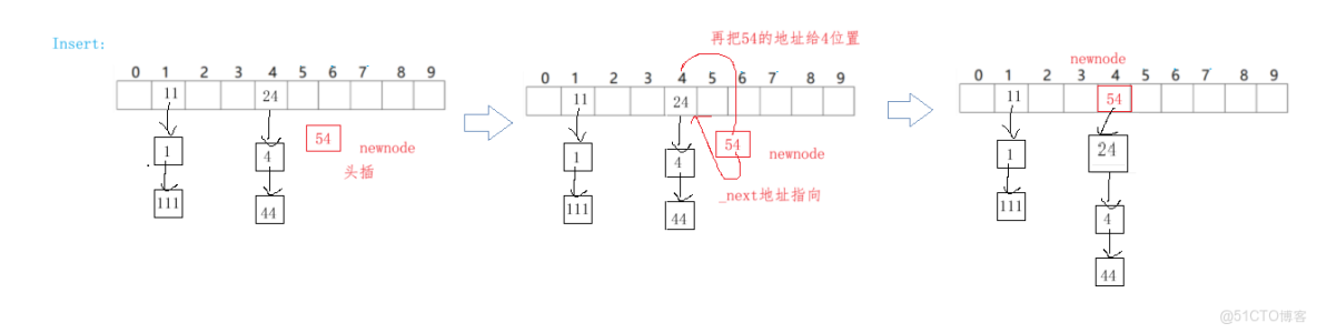 [STL]拒絕O(log N)!哈希表與unordered系列指南_unordered_系列容器_13