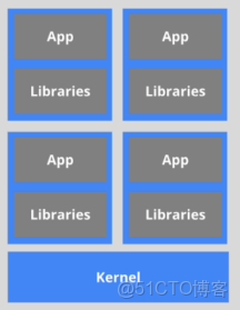 斐訊N1怎麼擴容DOCKER目錄_服務器_04