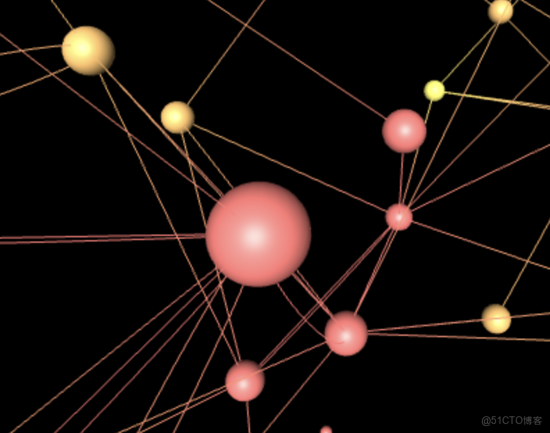 LDAvis可視化圖分析調參數nameta_圖形渲染_10