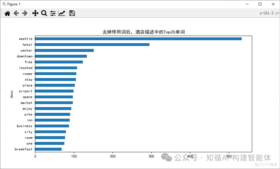 構建AI智能體：十三、大數據下的“搭積木”：N-Gram 如何實現更智能的語義搜索_似然函數