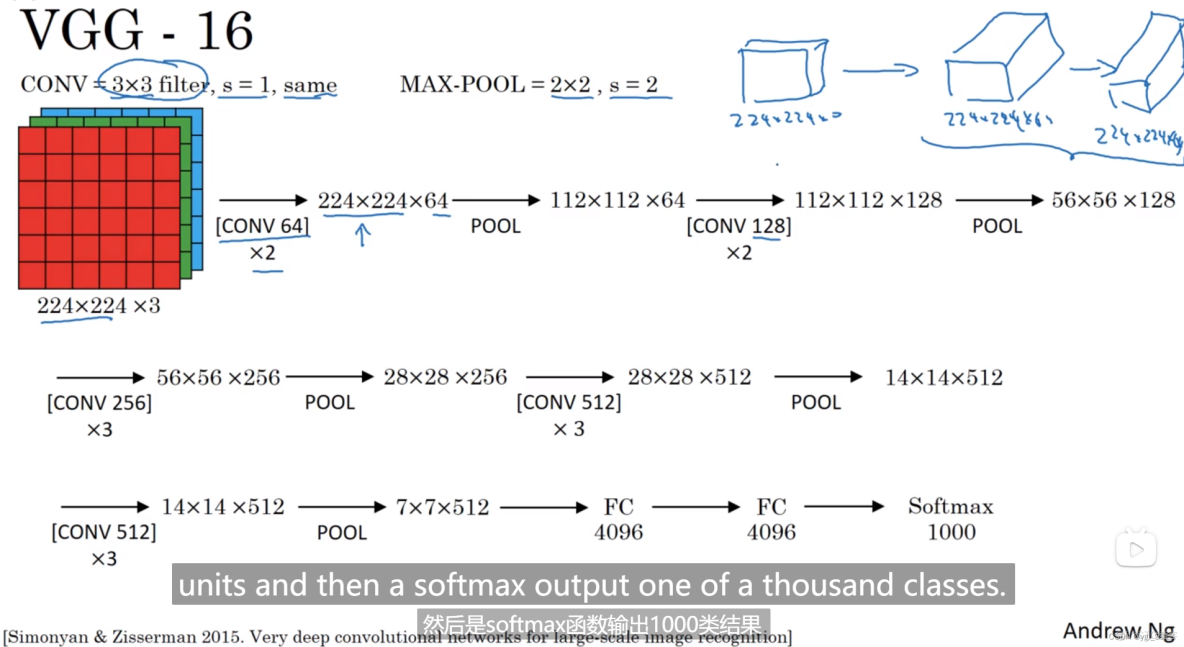 經典CNN與經典Transformer相結合用於時間序列預測_#人工智能_11