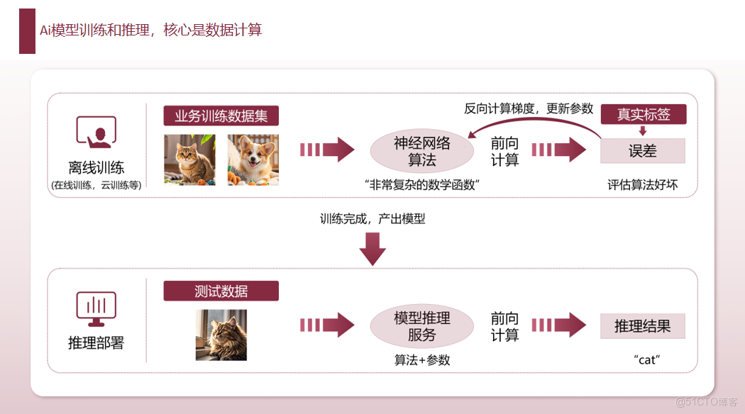 騰訊元寶AI搜索GEO優化技巧解析:它如何選擇信息併為你生成答案？_數據_02