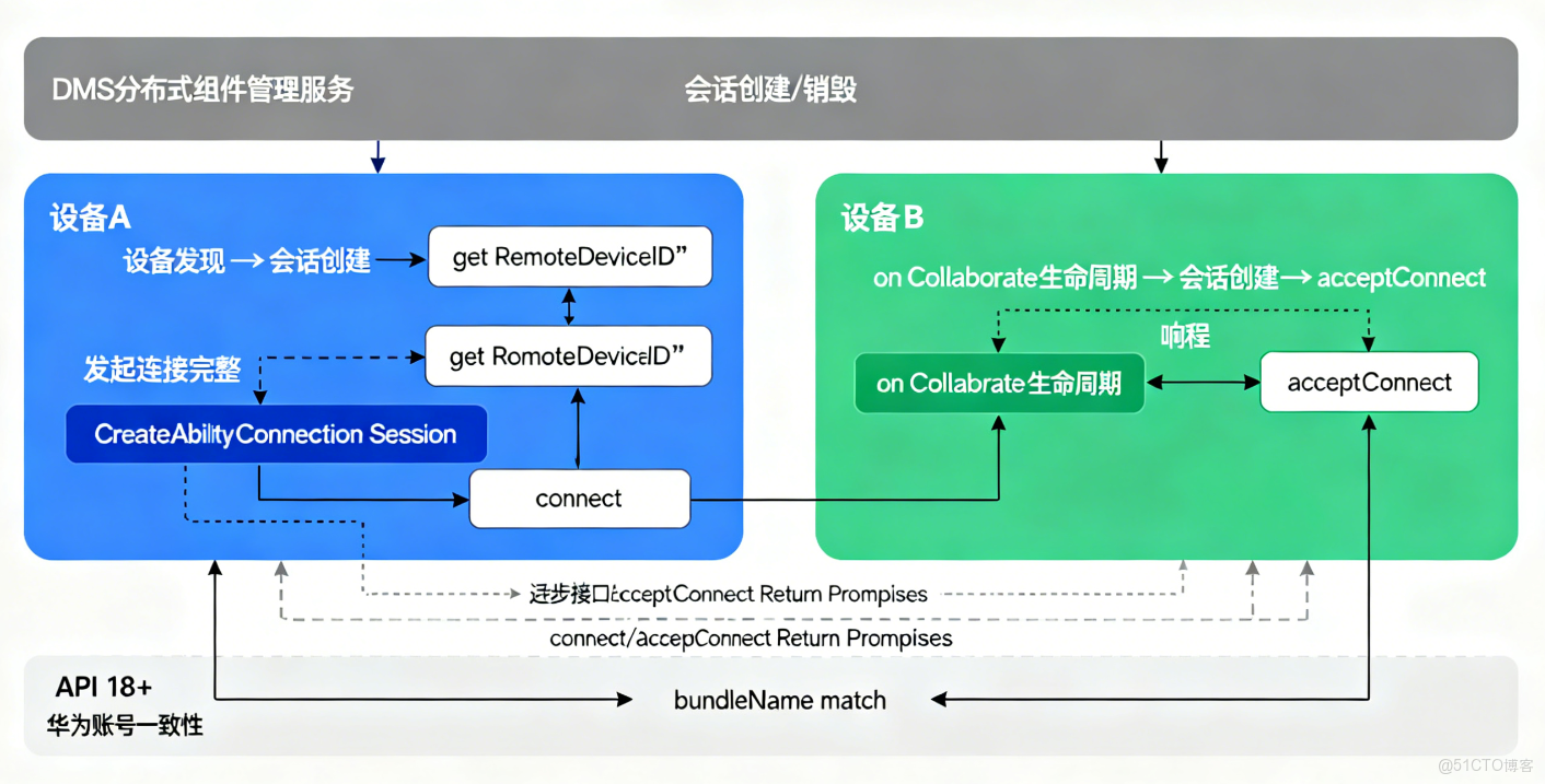 在這裏插入圖片描述