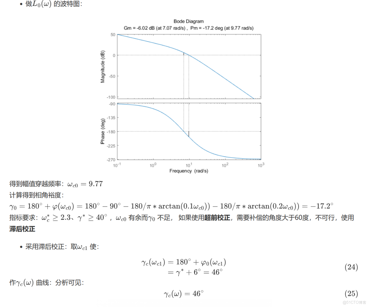 基於波特圖的控制系統設計算法_信號傳輸_14