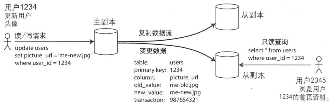 兩主三從 分佈式hadoop_關係型數據庫
