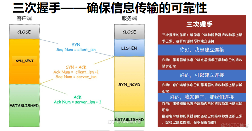 關於http的請求和響應_客户端