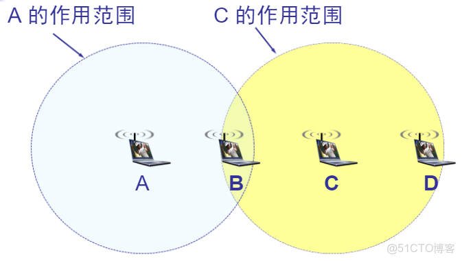 wvlanif的作用_wvlanif的作用_16