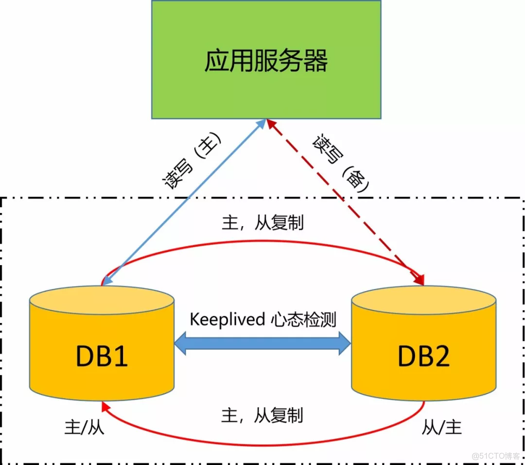 去虛擬化後無法開機_數據庫