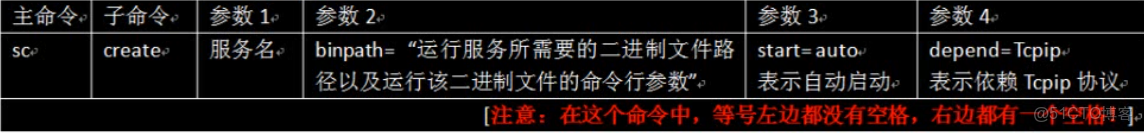 tortoiseSVN的settings中怎麼沒有Git插件_git