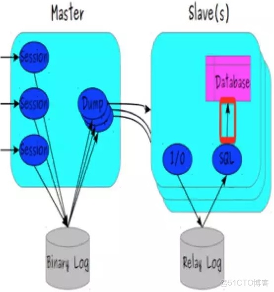 數據庫運維需要會docker嗎_#數據庫_11