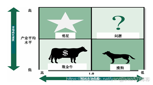 波士頓數據集 迴歸 百度的波士頓矩陣分析_智能家居_02