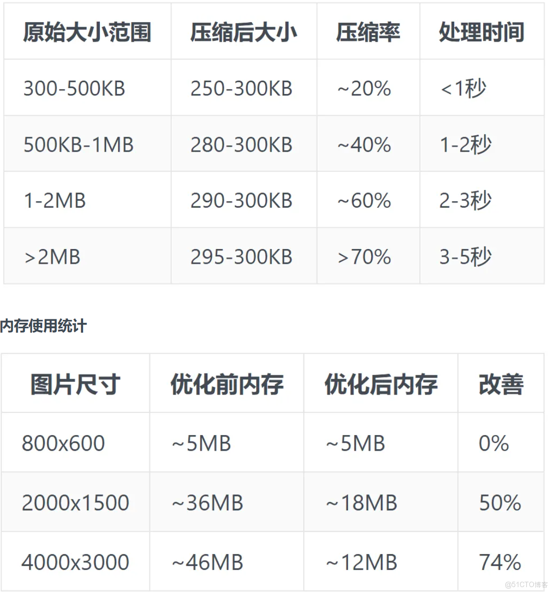 iFlyCode+SpecKit應用：照片等比智能壓縮功能實現_Image_06