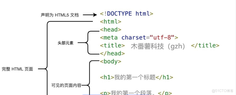 整合imtokenhtml/css/js運行方法【教程】_HTML