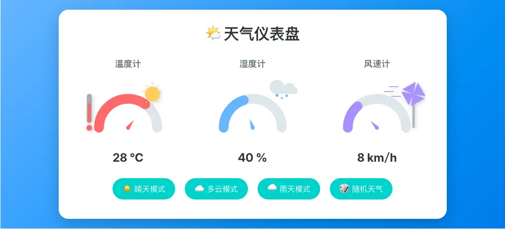 WeatherDashboard