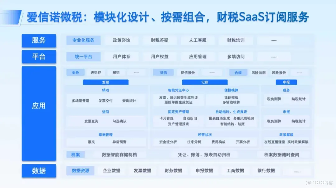 重磅！航天信息聚焦AI財税發佈四大新品，賦能企業數智化轉型_數據_03