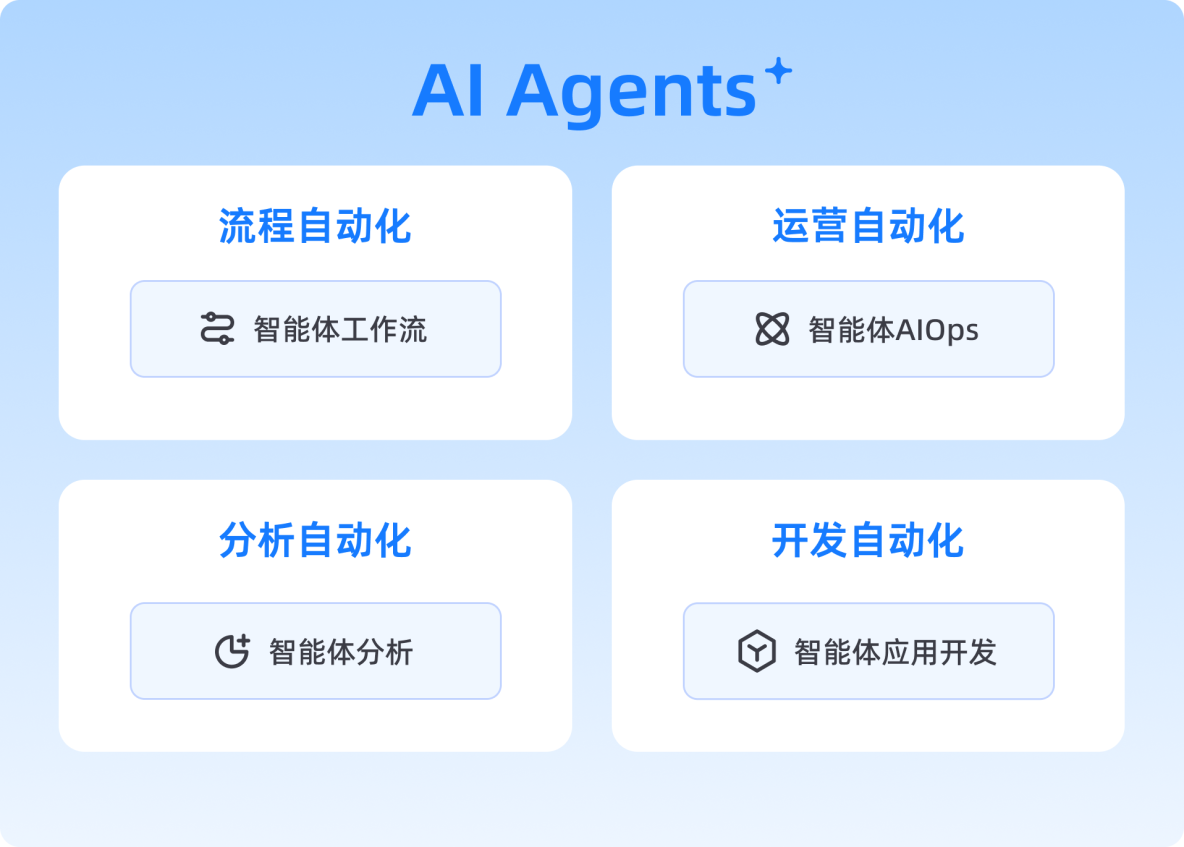 奧哲入選Forrester：奧哲企業級AI平台獲權威認證！_企業級_02