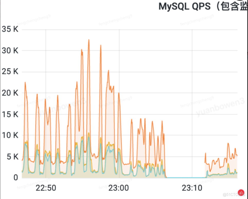 寶劍鋒從磨礪出——零售數據庫內核，為大促鑄劍！_限流_02