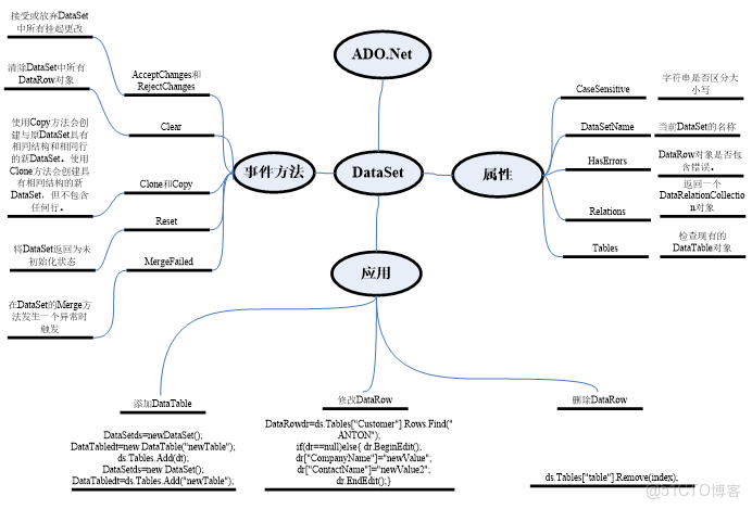 dataset中的__getitem___Text_02