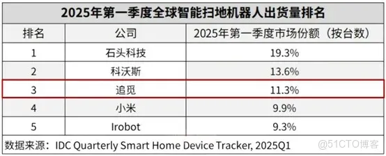 追覓豪擲22.82億收購嘉美包裝，俞浩在下一盤什麼大棋？_商業_02