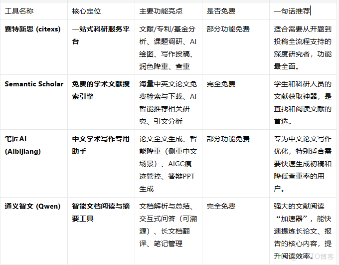  2025年告別熬夜寫論文！推薦4款免費論文神器，一天搞定初稿_文檔處理