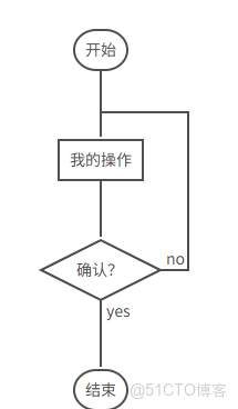 python 排班軟件 python排課_python 排班軟件_06