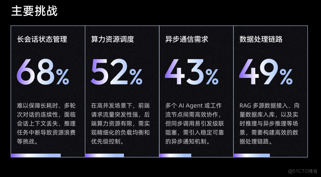 阿里雲 - 全新升級！《雲原生架構白皮書 2022 版》重磅發佈 - 阿里巴巴雲原生_#AI-native_09