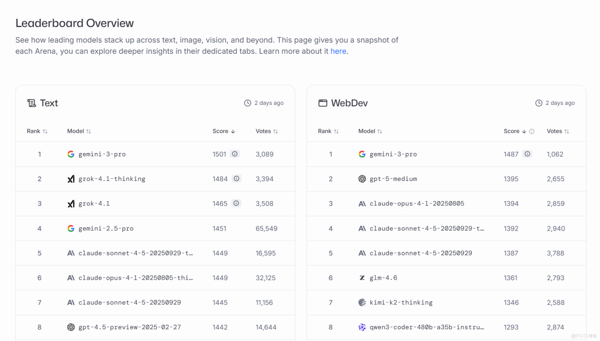 GMI Cloud@AI 週報 | Gemini 3、Nano Banana Pro輪番炸場；Grok4.1低調發布；螞蟻靈光阿里千問接踵而至_AI資訊