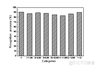 基於CNN-SVM的選煤廠浮選泡沫圖像識別方法_數據集_07