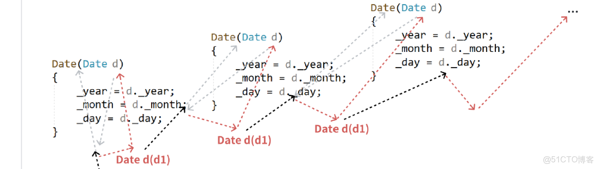 【C++初階學習】C++類和對象-啓點之章（上）_編譯器_02