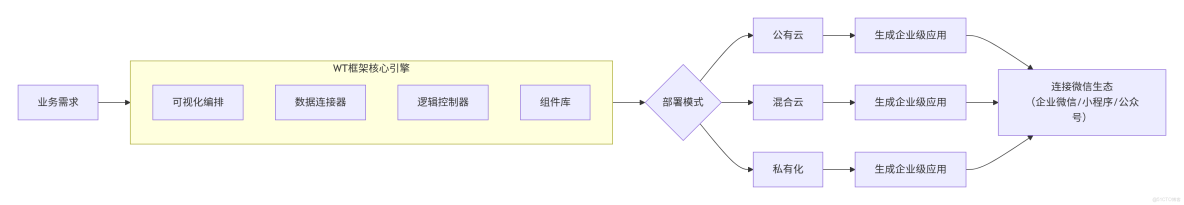  企微外部羣主動推送_微信_02