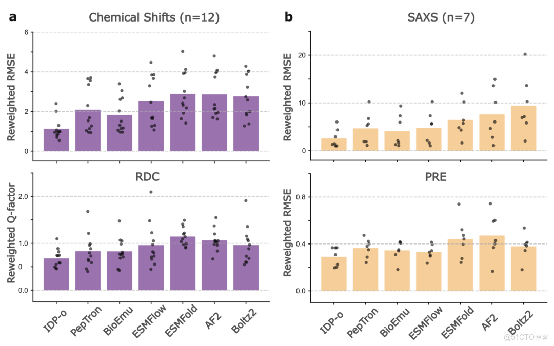 在這裏插入圖片描述