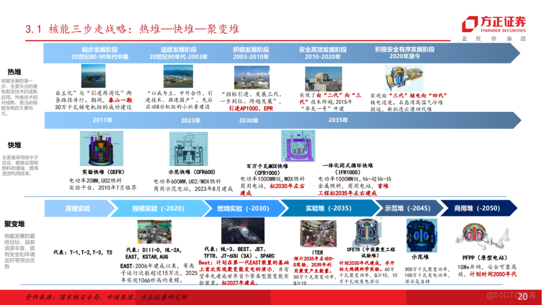 十五五展望未來產業七行業投資策略_架構師_19