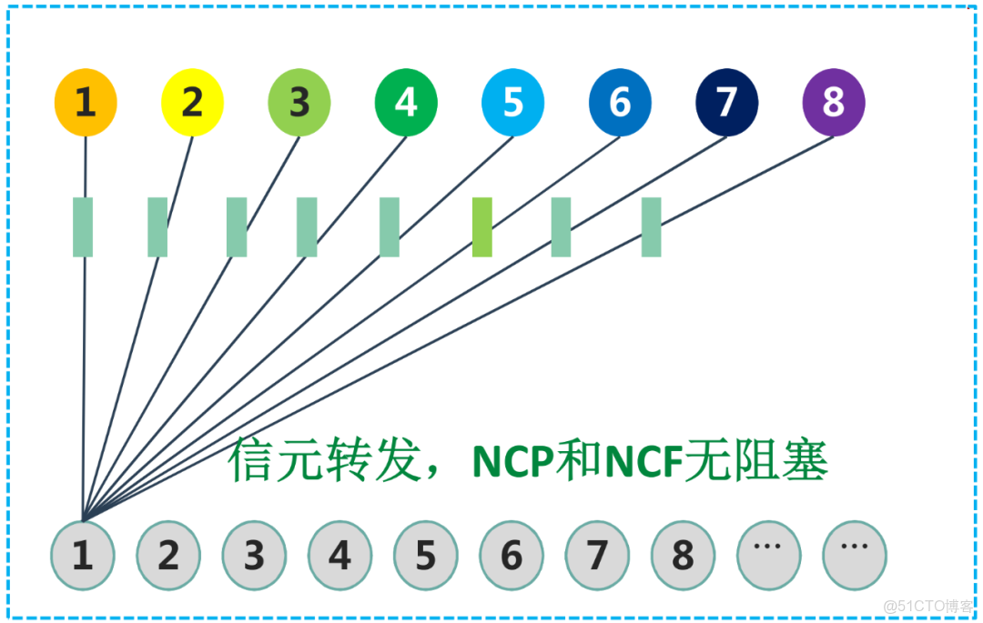 什麼樣的智算網絡方案，才是客户真正想要的？_#網絡_06