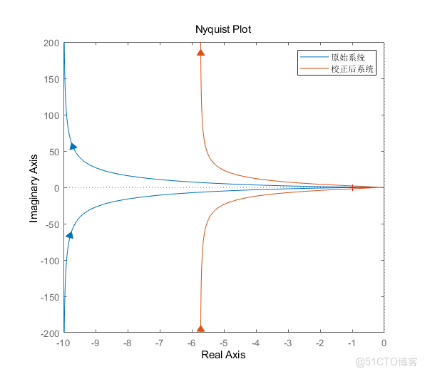 基於波特圖的控制系統設計算法_傳遞函數_10