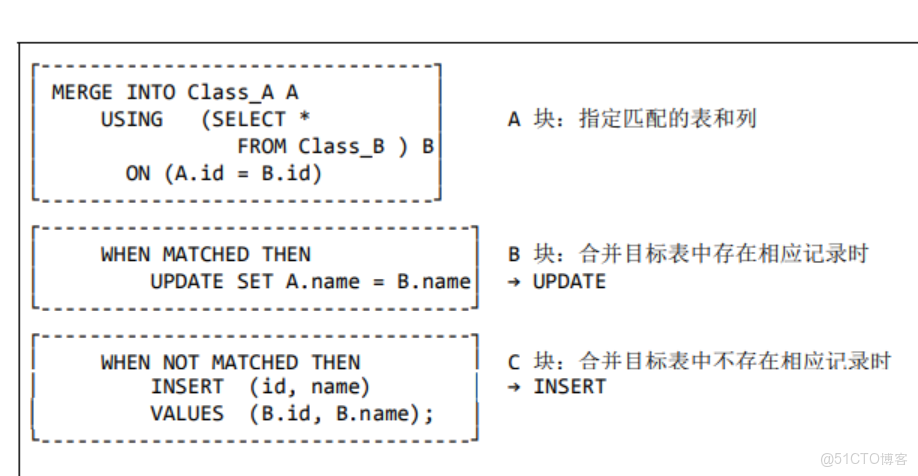 PGSQL 外部表能加索引嗎_外連接_05