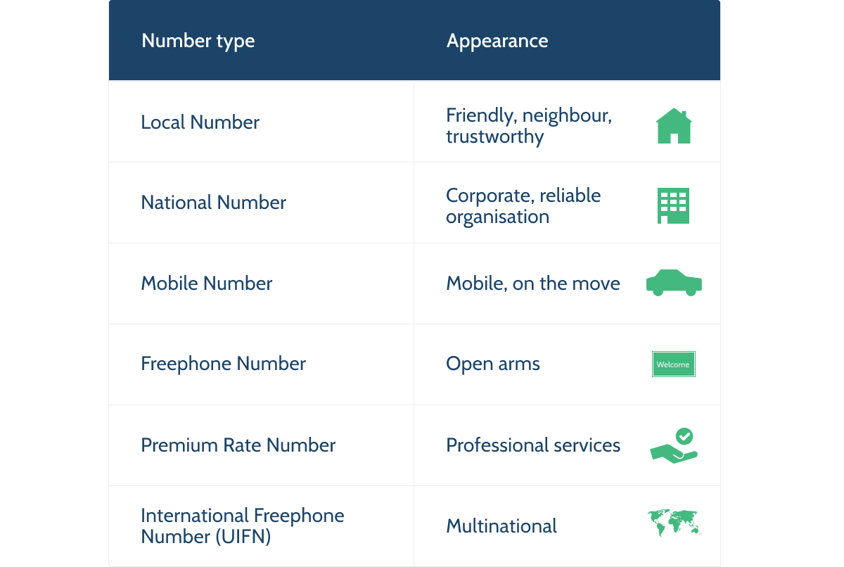 A graph with number types and matching appearances