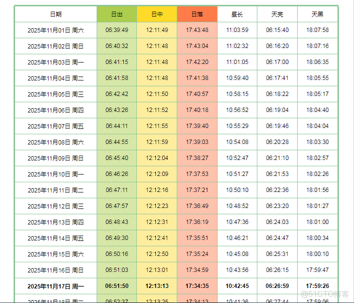 運用Java及SunriseSunsetCalculator，探尋長沙市的理論日照時長_ci